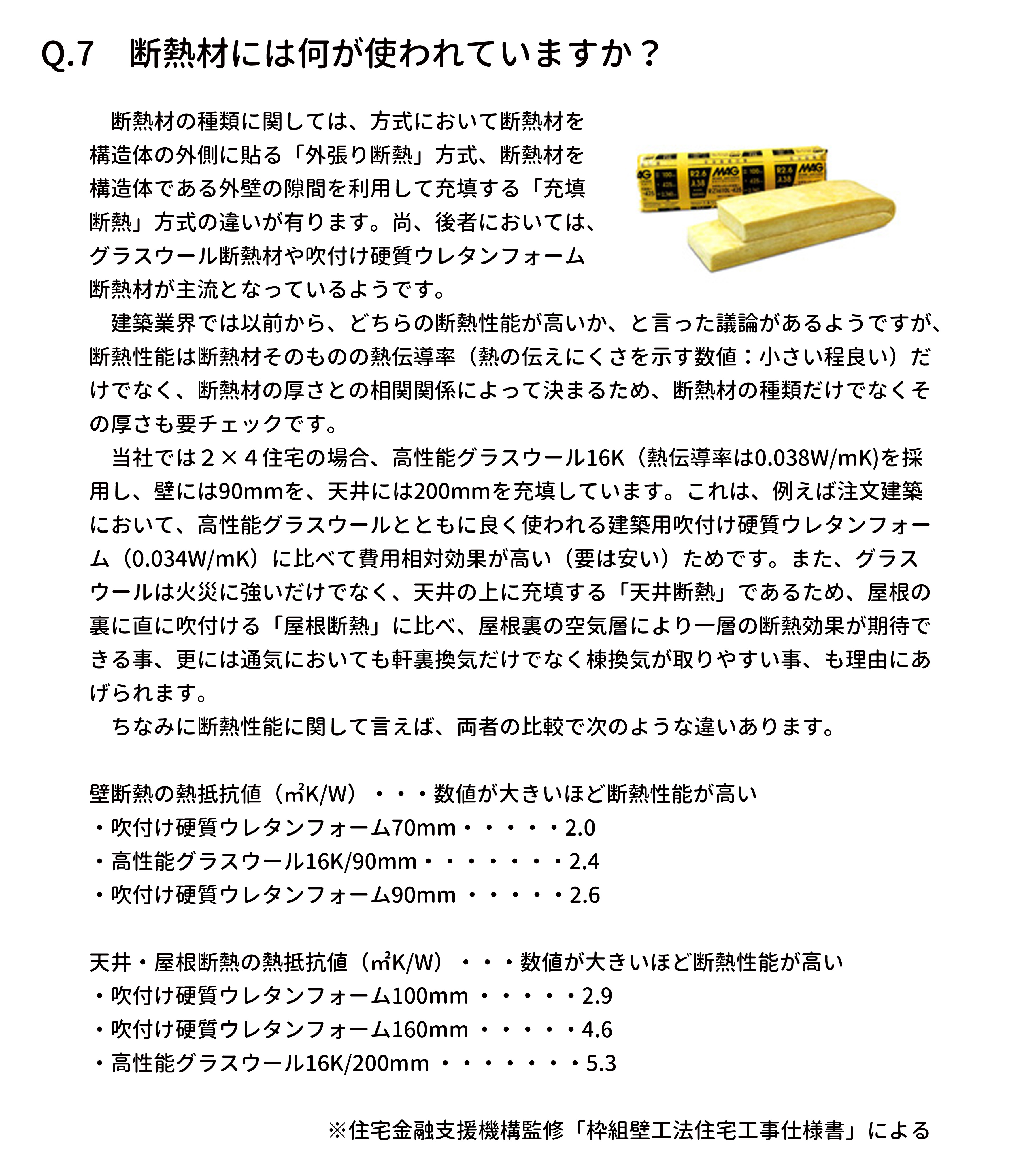 　断熱材の種類に関しては、方式において断熱材を
構造体の外側に貼る「外張り断熱」方式、断熱材を
構造体である外壁の隙間を利用して充填する「充填
断熱」方式の違いが有ります。尚、後者においては、
グラスウール断熱材や吹付け硬質ウレタンフォーム
断熱材が主流となっているようです。
　建築業界では以前から、どちらの断熱性能が高いか、と言った議論があるようですが、
断熱性能は断熱材そのものの熱伝導率（熱の伝えにくさを示す数値：小さい程良い）だ
けでなく、断熱材の厚さとの相関関係によって決まるため、断熱材の種類だけでなくそ
の厚さも要チェックです。
　当社では２×４住宅の場合、高性能グラスウール16K（熱伝導率は0.038W/mK)を採
用し、壁には90mmを、天井には200mmを充填しています。これは、例えば注文建築
において、高性能グラスウールとともに良く使われる建築用吹付け硬質ウレタンフォー
ム（0.034W/mK）に比べて費用相対効果が高い（要は安い）ためです。また、グラス
ウールは火災に強いだけでなく、天井の上に充填する「天井断熱」であるため、屋根の
裏に直に吹付ける「屋根断熱」に比べ、屋根裏の空気層により一層の断熱効果が期待で
きる事、更には通気においても軒裏換気だけでなく棟換気が取りやすい事、も理由にあ
げられます。
　ちなみに断熱性能に関して言えば、両者の比較で次のような違いあります。
壁断熱の熱抵抗値（㎡K/W）・・・数値が大きいほど断熱性能が高い
・吹付け硬質ウレタンフォーム70mm・・・・・2.0
・高性能グラスウール16K/90mm・・・・・・・2.4
・吹付け硬質ウレタンフォーム90mm ・・・・・2.6
天井・屋根断熱の熱抵抗値（㎡K/W）・・・数値が大きいほど断熱性能が高い
・吹付け硬質ウレタンフォーム100mm ・・・・・2.9
・吹付け硬質ウレタンフォーム160mm ・・・・・4.6
・高性能グラスウール16K/200mm ・・・・・・・5.3
　　　　　　　　　　　※住宅金融支援機構監修「枠組壁工法住宅工事仕様書」による
