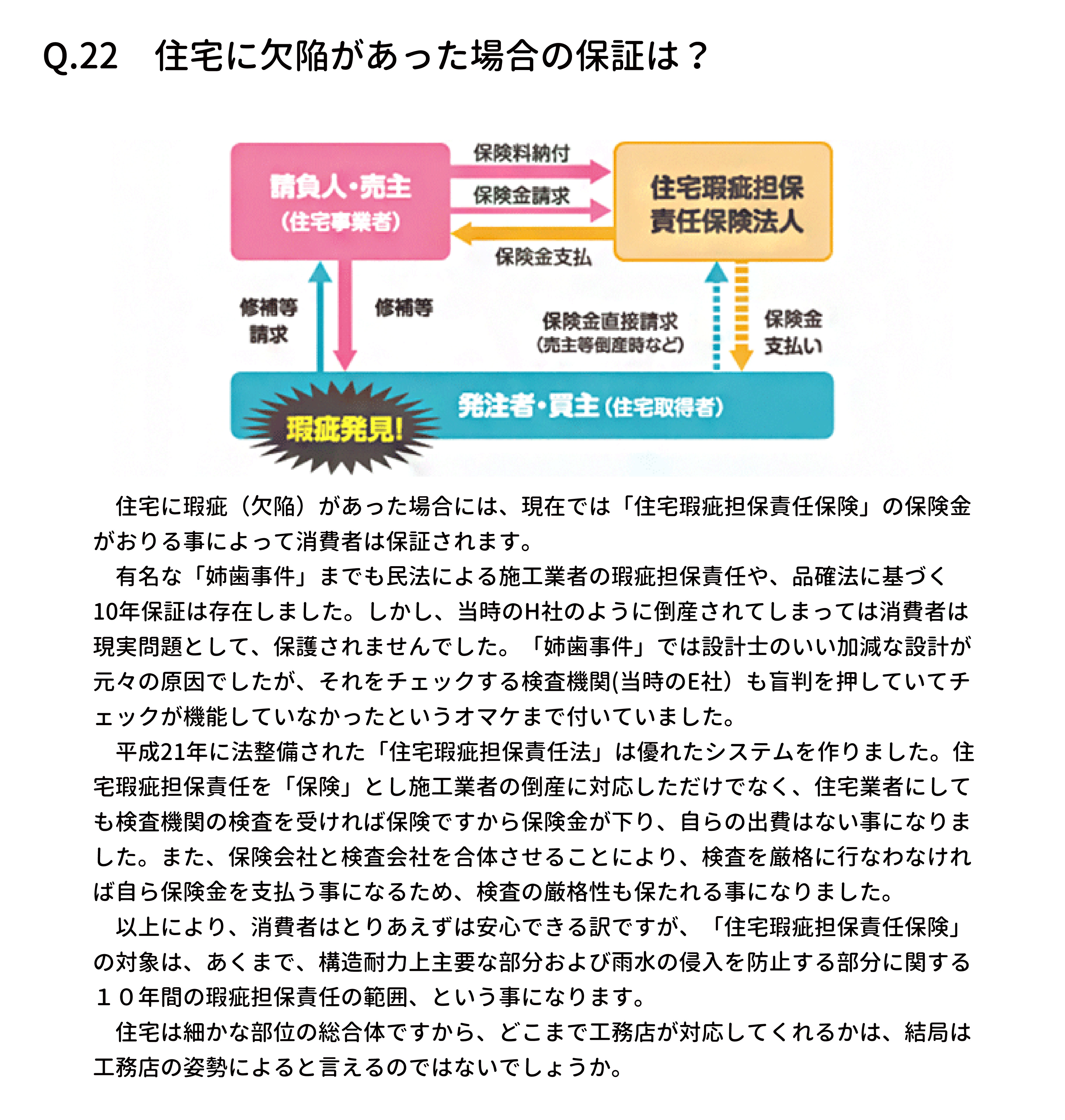 　住宅に瑕疵（欠陥）があった場合には、現在では「住宅瑕疵担保責任保険」の保険金
がおりる事によって消費者は保証されます。
　有名な「姉歯事件」までも民法による施工業者の瑕疵担保責任や、品確法に基づく
10年保証は存在しました。しかし、当時のH社のように倒産されてしまっては消費者は
現実問題として、保護されませんでした。「姉歯事件」では設計士のいい加減な設計が
元々の原因でしたが、それをチェックする検査機関(当時のE社）も盲判を押していてチ
ェックが機能していなかったというオマケまで付いていました。
　平成21年に法整備された「住宅瑕疵担保責任法」は優れたシステムを作りました。住
宅瑕疵担保責任を「保険」とし施工業者の倒産に対応しただけでなく、住宅業者にして
も検査機関の検査を受ければ保険ですから保険金が下り、自らの出費はない事になりま
した。また、保険会社と検査会社を合体させることにより、検査を厳格に行なわなけれ
ば自ら保険金を支払う事になるため、検査の厳格性も保たれる事になりました。
　以上により、消費者はとりあえずは安心できる訳ですが、「住宅瑕疵担保責任保険」
の対象は、あくまで、構造耐力上主要な部分および雨水の侵入を防止する部分に関する
１０年間の瑕疵担保責任の範囲、という事になります。
　住宅は細かな部位の総合体ですから、どこまで工務店が対応してくれるかは、結局は
工務店の姿勢によると言えるのではないでしょうか。