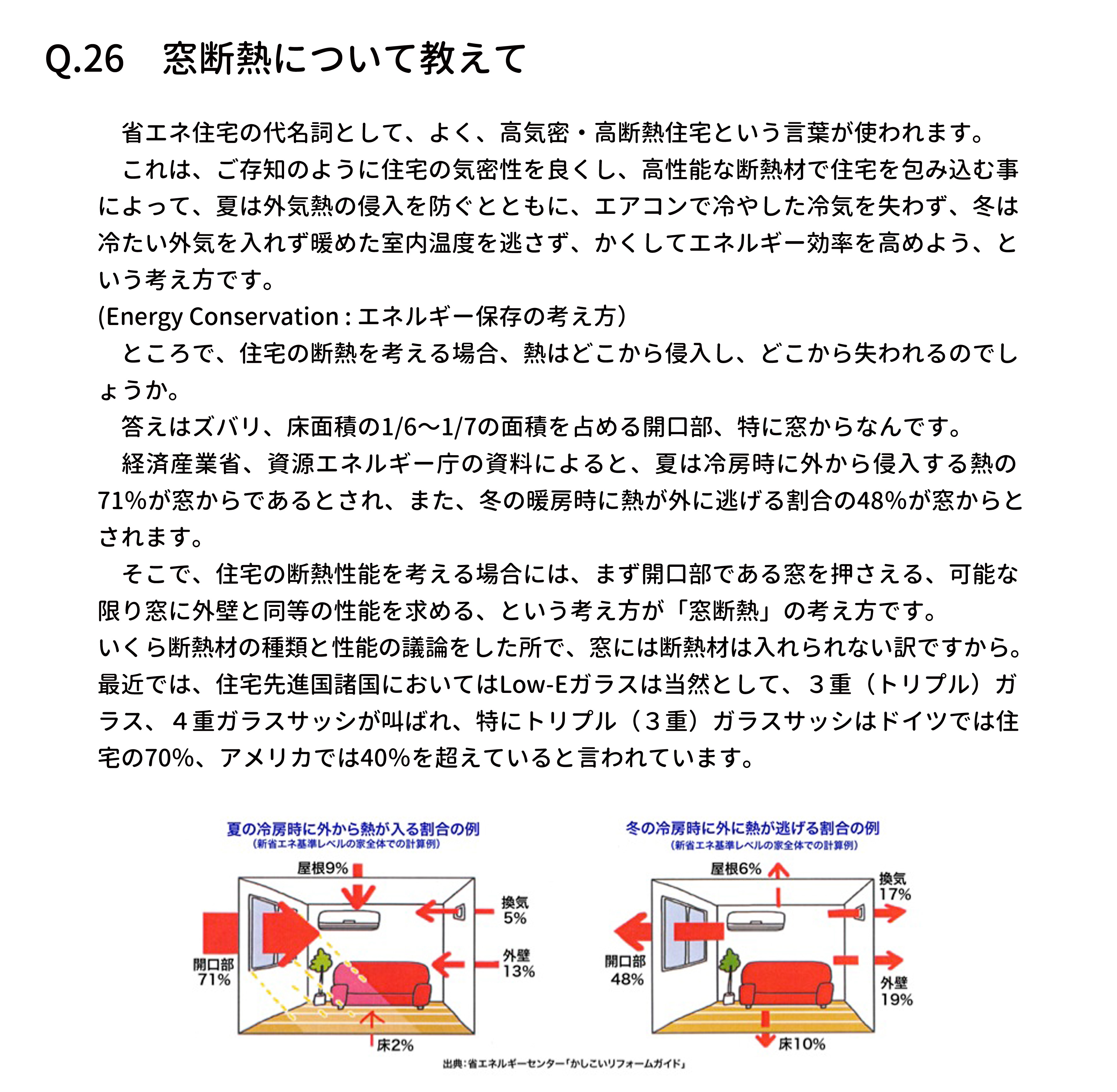 　省エネ住宅の代名詞として、よく、高気密・高断熱住宅という言葉が使われます。
　これは、ご存知のように住宅の気密性を良くし、高性能な断熱材で住宅を包み込む事
によって、夏は外気熱の侵入を防ぐとともに、エアコンで冷やした冷気を失わず、冬は
冷たい外気を入れず暖めた室内温度を逃さず、かくしてエネルギー効率を高めよう、と
いう考え方です。
(Energy Conservation : エネルギー保存の考え方）
　ところで、住宅の断熱を考える場合、熱はどこから侵入し、どこから失われるのでし
ょうか。
　答えはズバリ、床面積の1/6〜1/7の面積を占める開口部、特に窓からなんです。
　経済産業省、資源エネルギー庁の資料によると、夏は冷房時に外から侵入する熱の
71％が窓からであるとされ、また、冬の暖房時に熱が外に逃げる割合の48％が窓からと
されます。
　そこで、住宅の断熱性能を考える場合には、まず開口部である窓を押さえる、可能な
限り窓に外壁と同等の性能を求める、という考え方が「窓断熱」の考え方です。
いくら断熱材の種類と性能の議論をした所で、窓には断熱材は入れられない訳ですから。
最近では、住宅先進国諸国においてはLow-Eガラスは当然として、３重（トリプル）ガ
ラス、４重ガラスサッシが叫ばれ、特にトリプル（３重）ガラスサッシはドイツでは住
宅の70％、アメリカでは40％を超えていると言われています。